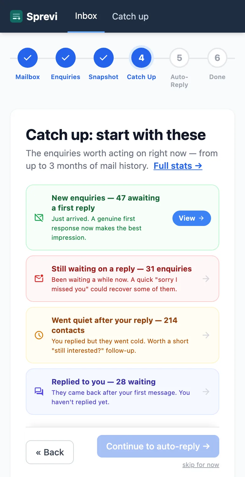 Where to start on a phone: 47 new enquiries awaiting a first reply, 31 still waiting, 214 who went quiet, 28 who replied.
